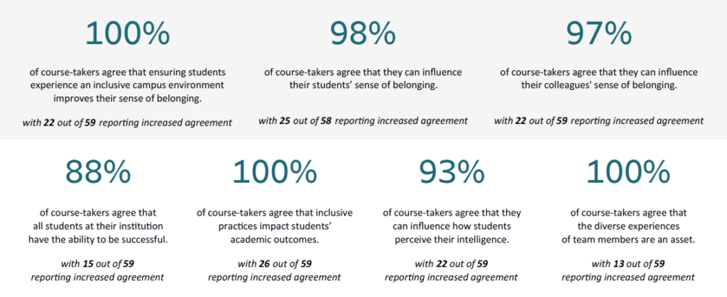 Statistics from Belong summary report