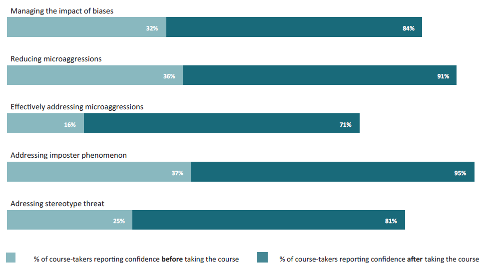 statistics from Belong summary report