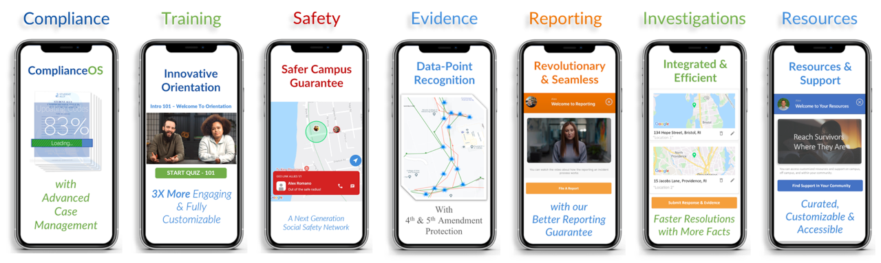 Compliance, Training, Safety, Evidence, Reporting, Investigations, Resources