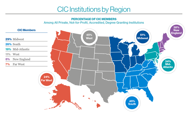 Map of United States depicting percentage of CIC members by region: Midwest 29%; South 26%; Mid-Atlantic 19%; West 11%; New England 8%; Far West 7%